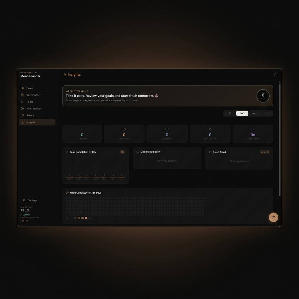 Mono Planner Pro Insights Dashboard